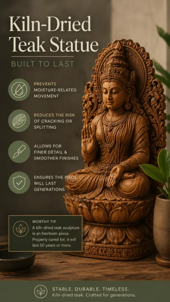 An infographic titled "Kiln-Dried Teak Statue – Built to Last.webp". It showcases a highly detailed, hand-carved wooden Buddha statue sitting cross-legged on a lotus base, featuring an ornate headdress and background halo. The text outlines the benefits of kiln-dried teak, including how it prevents moisture movement, reduces splitting, allows for finer details, and ensures durability. A "Worthy Tip" box highlights that the heirloom piece can last 50 years or more with proper care.