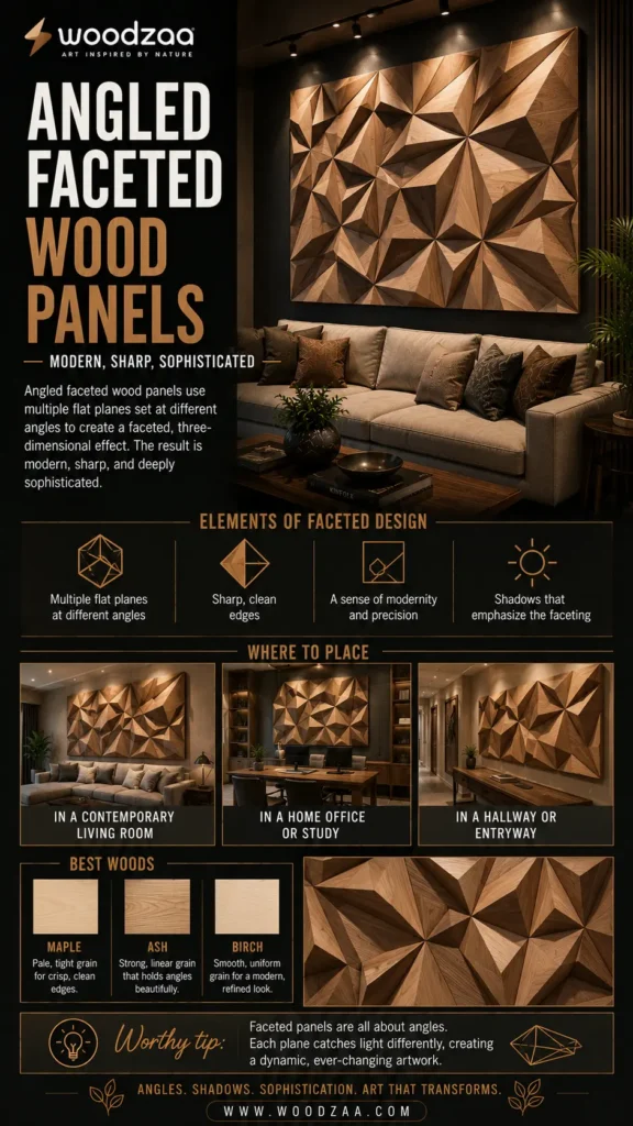 Infographic by Woodzaa titled "Angled Faceted Wood Panels – Modern, Sharp, Sophisticated." The top features a chic living room with a large, geometric 3D faceted wood art piece above a sofa. Below, a section explains elements of faceted design. Three placement photos show the art in a contemporary living room, home office, and entryway. A "Best Woods" section lists Maple, Ash, and Birch, next to a close-up highlighting the sharp, triangular wood grain textures.