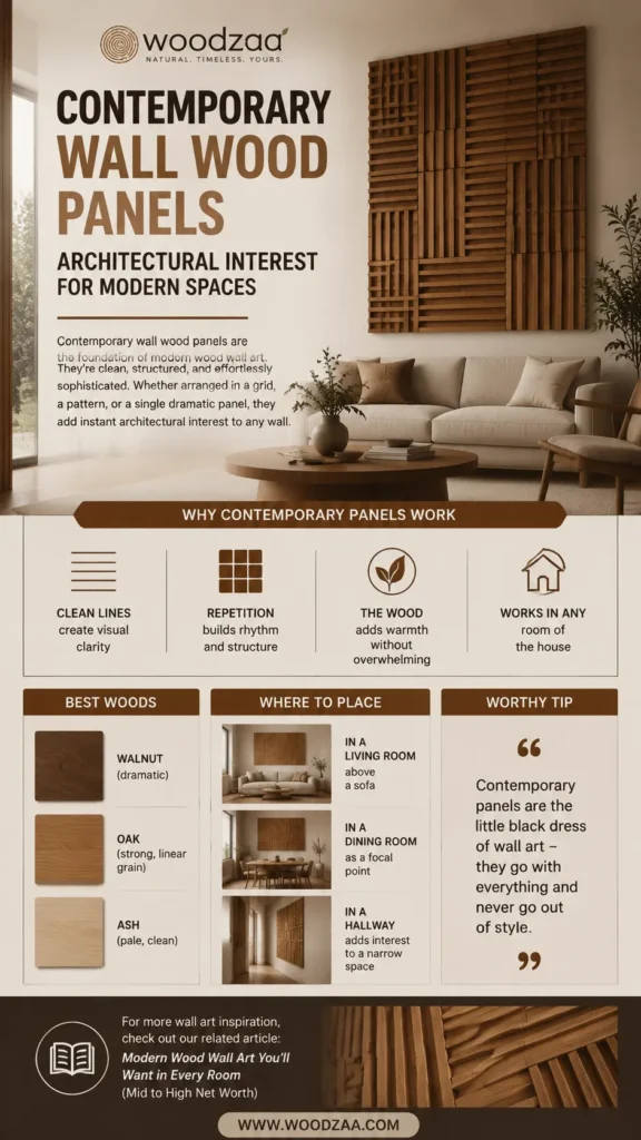 An infographic by Woodzaa titled "Contemporary Wall Wood Panels – Architectural Interest for Modern Spaces." The top showcases a large geometric slat-wood installation above a cream sofa in a minimalist living room. Below, text sections cover "Why Contemporary Panels Work" (clean lines, repetition, warmth), "Best Woods" (Walnut, Oak, Ash), and "Where to Place" (living room, dining room, hallway). A "Worthy Tip" compares them to a little black dress. Includes the URL www.woodzaa.com.