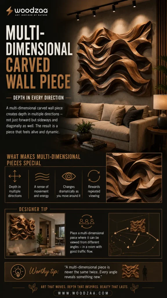 Infographic by Woodzaa titled "Multi-Dimensional Carved Wall Piece – Depth in Every Direction." The top shows a warm, modern living room with a wavy, sculptural 3D wooden art piece hung above a cream sofa. Below, a section titled "What Makes Multi-Dimensional Pieces Special" highlights depth, movement, and viewing angles with icons. A "Designer Tip" section includes a diagram showing optimal viewing paths in a room. Perfect for luxury home decor and wood art inspiration.